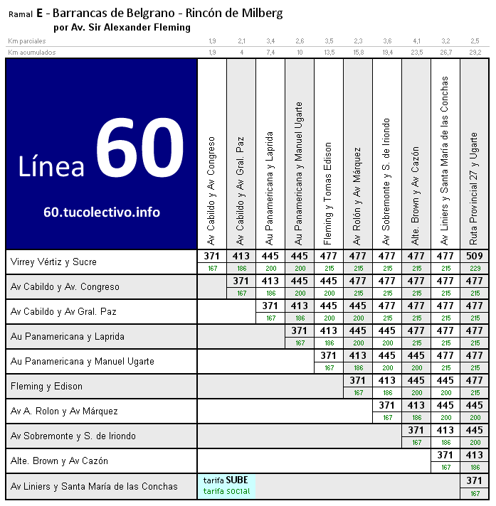 tarifa línea 60e